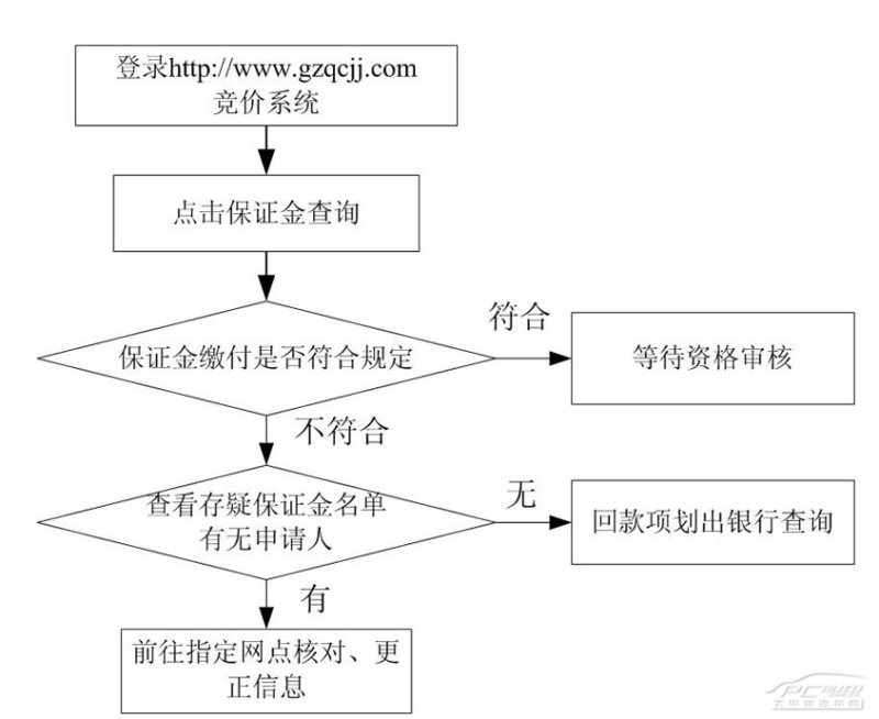 资产拍卖市场的现状与趋势